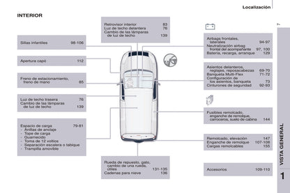 2014-2015 Peugeot Partner Bedienungsanleitung | Spanisch