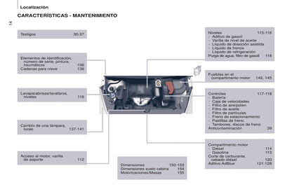 2014-2015 Peugeot Partner Bedienungsanleitung | Spanisch