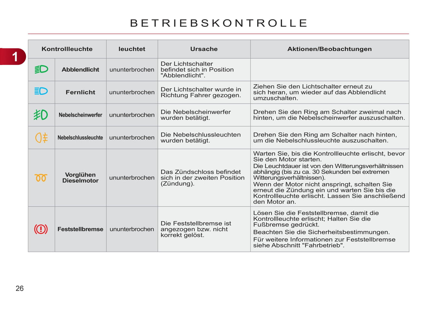 2011-2013 Citroën C3 Gebruikershandleiding | Duits