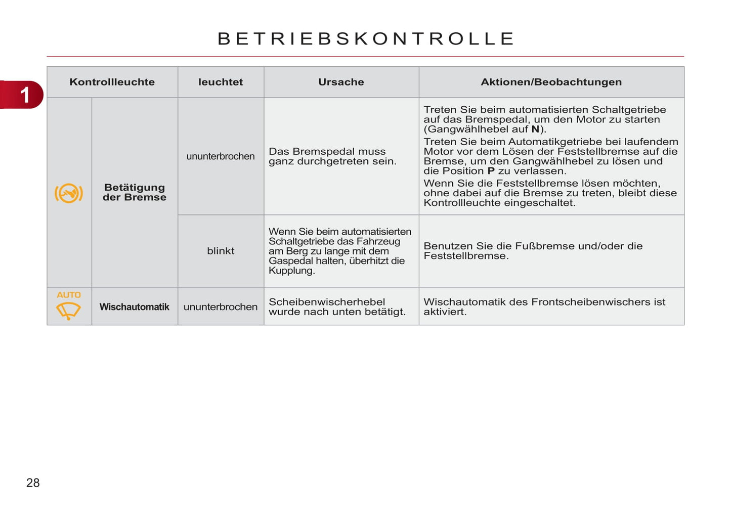 2011-2013 Citroën C3 Gebruikershandleiding | Duits