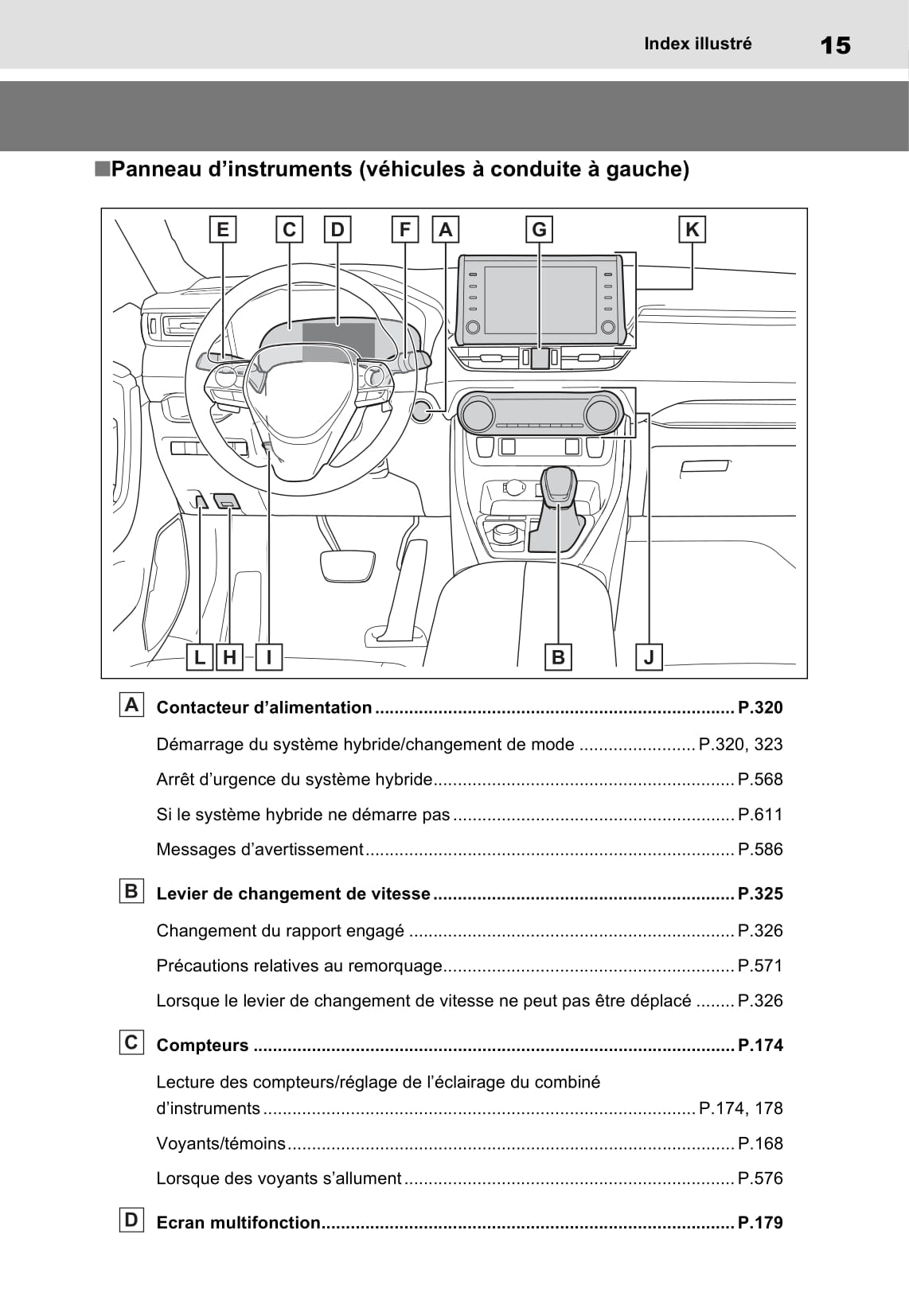 2020-2021 Toyota RAV4 Plug-in Hybrid Gebruikershandleiding | Frans