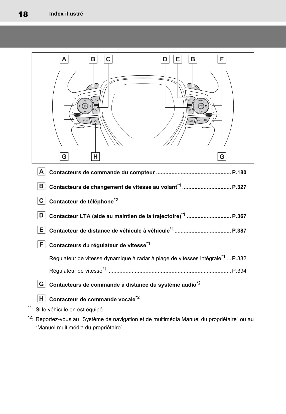 2020-2021 Toyota RAV4 Plug-in Hybrid Gebruikershandleiding | Frans