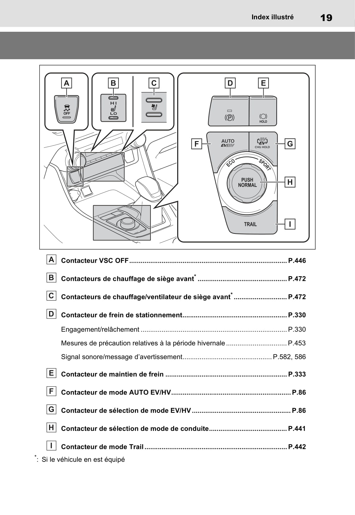 2020-2021 Toyota RAV4 Plug-in Hybrid Gebruikershandleiding | Frans