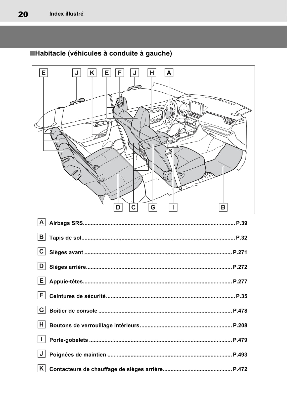 2020-2021 Toyota RAV4 Plug-in Hybrid Gebruikershandleiding | Frans