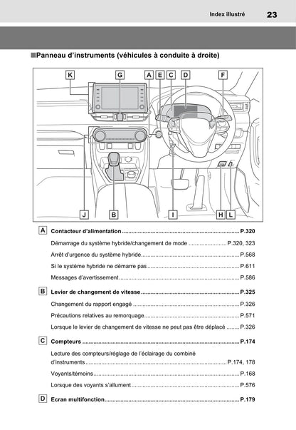 2020-2021 Toyota RAV4 Plug-in Hybrid Gebruikershandleiding | Frans