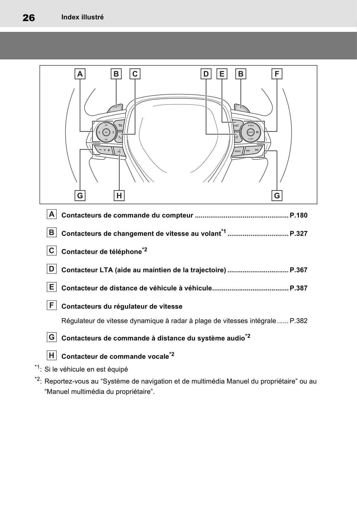 2020-2021 Toyota RAV4 Plug-in Hybrid Gebruikershandleiding | Frans