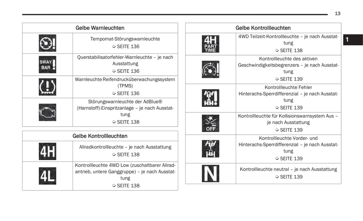 2020-2021 Jeep Gladiator Owner's Manual | German