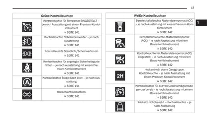 2020-2021 Jeep Gladiator Owner's Manual | German