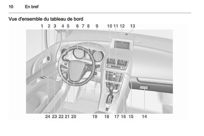 2012-2013 Opel Meriva Gebruikershandleiding | Frans