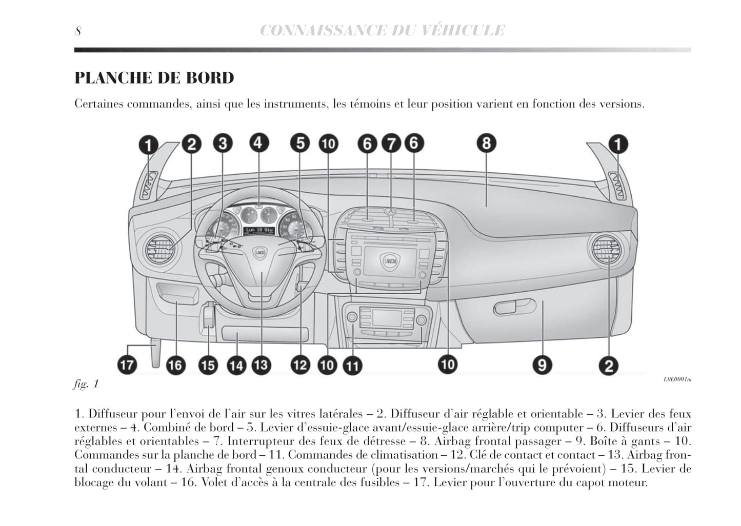 2011-2015 Lancia Delta Owner's Manual | French