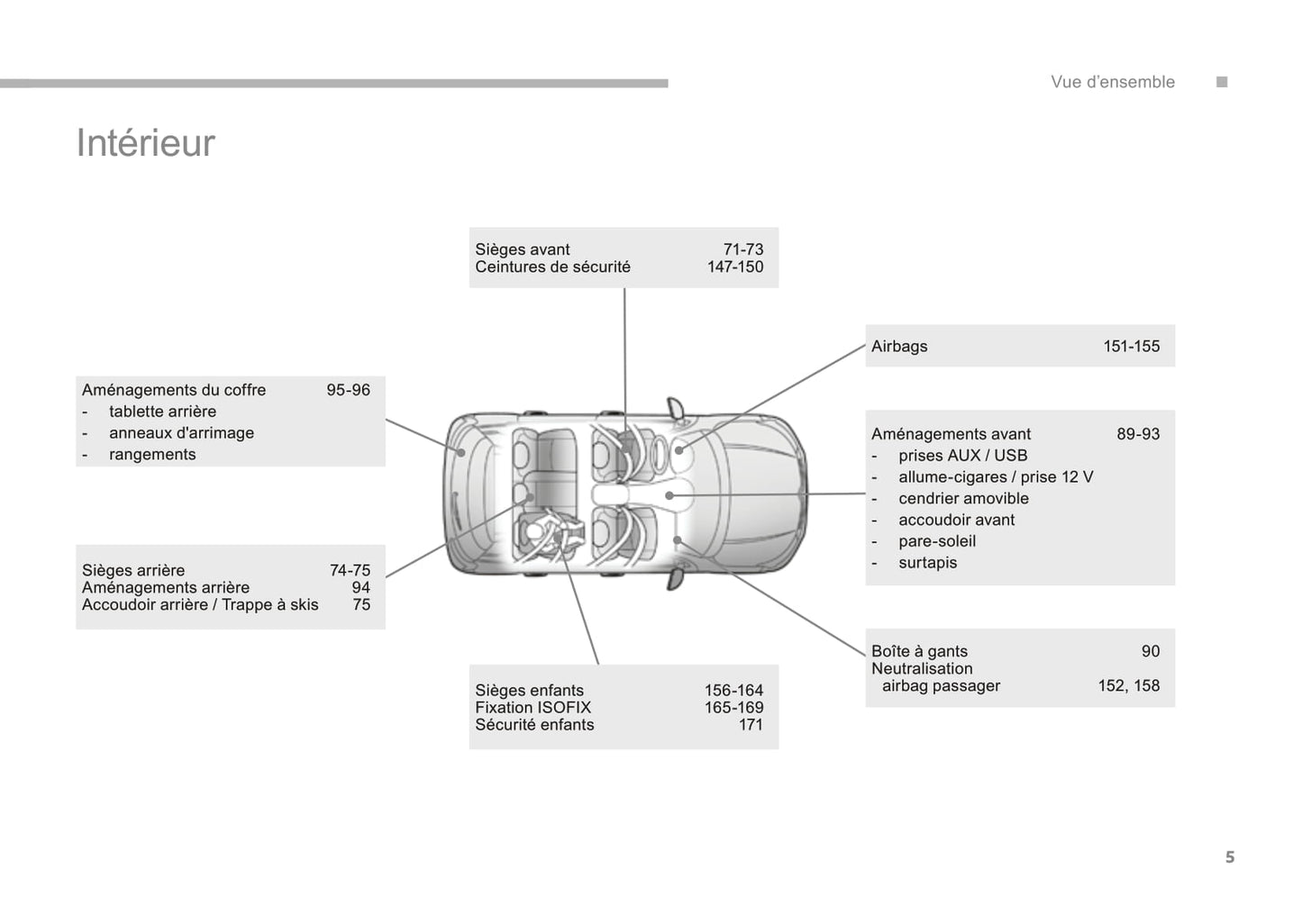 2016-2017 Citroën C4 Aircross Gebruikershandleiding | Frans