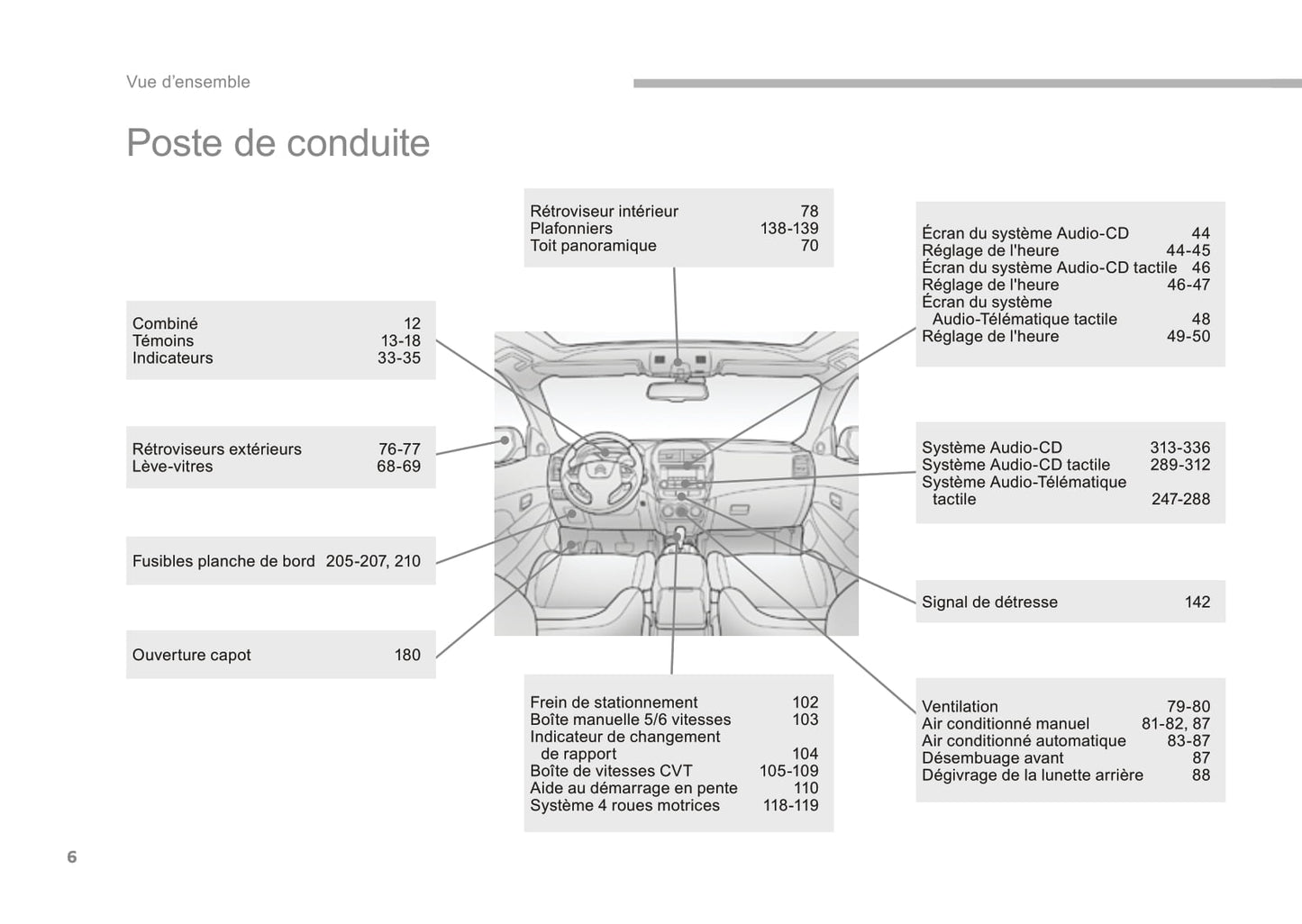 2016-2017 Citroën C4 Aircross Gebruikershandleiding | Frans