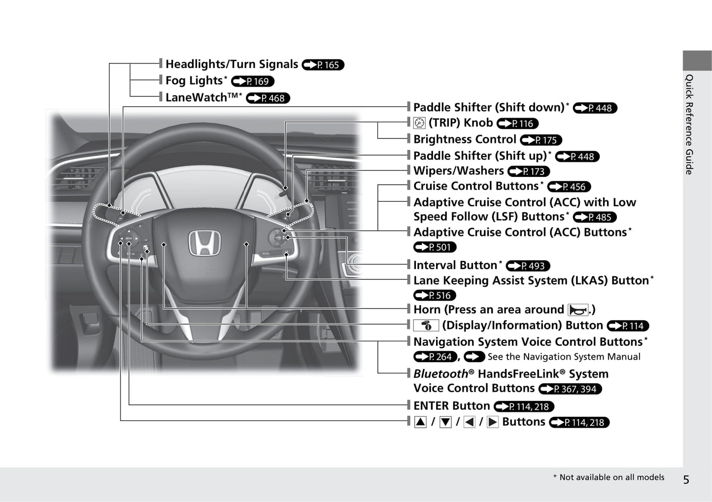 2019 Honda Civic Manuel du propriétaire | Anglais