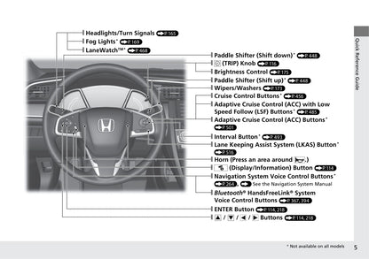 2019 Honda Civic Manuel du propriétaire | Anglais