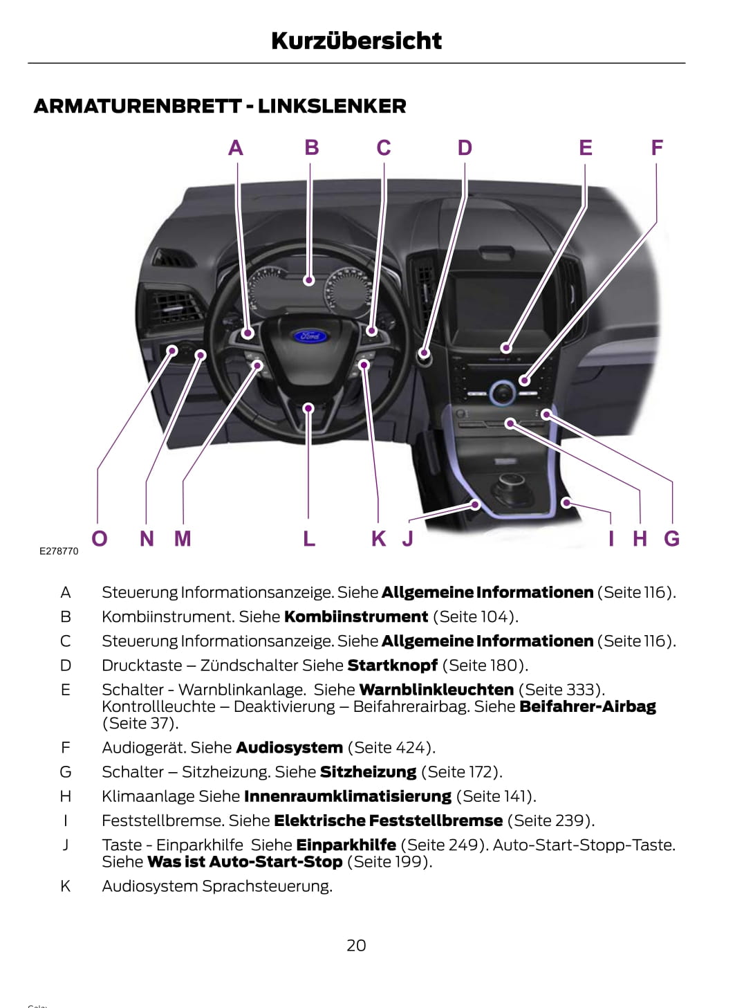 2021-2023 Ford Galaxy/S-max Owner's Manual | German