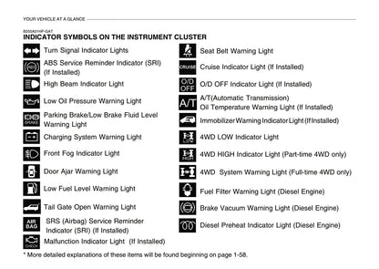 2004-2007 Hyundai Terracan Manuel du propriétaire | Anglais