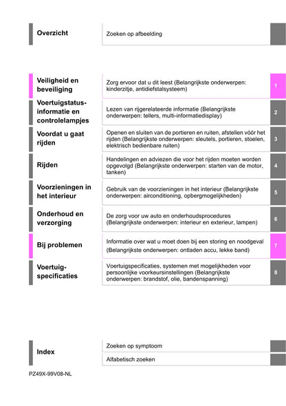 2022-2023 Toyota Aygo X Owner's Manual | Dutch