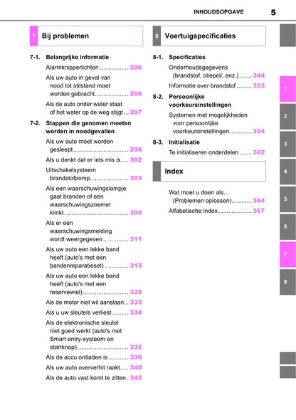 2022-2023 Toyota Aygo X Owner's Manual | Dutch