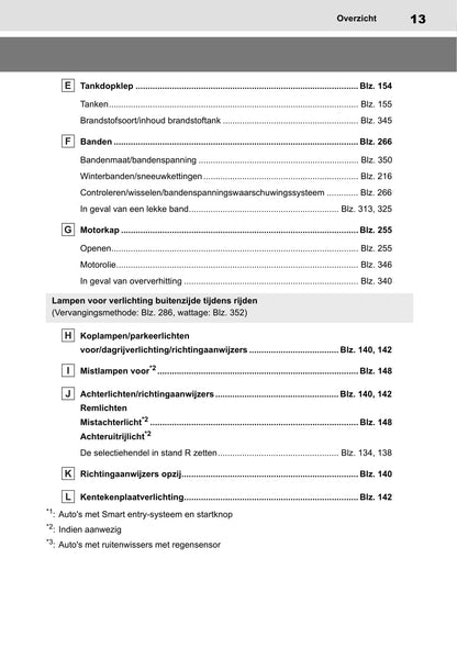 2022-2023 Toyota Aygo X Owner's Manual | Dutch