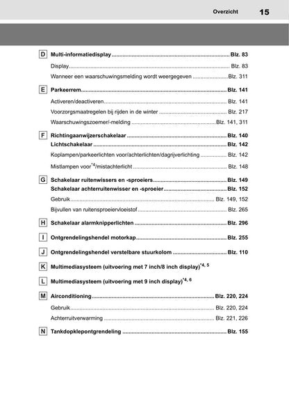 2022-2023 Toyota Aygo X Owner's Manual | Dutch