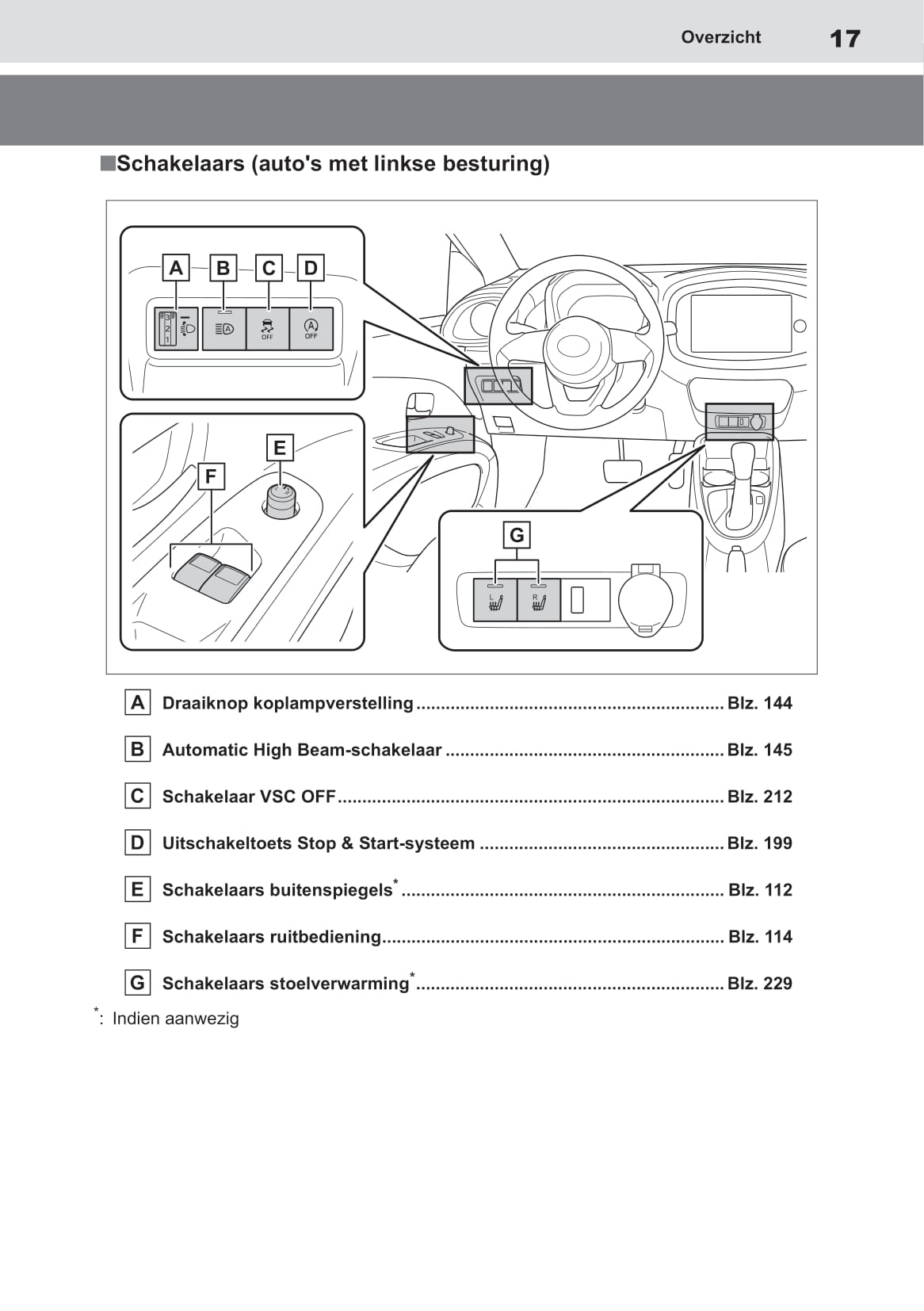 2022-2023 Toyota Aygo X Owner's Manual | Dutch