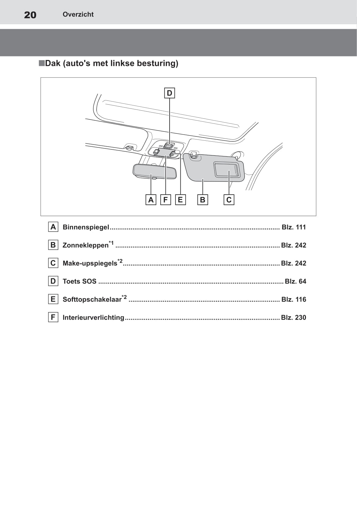 2022-2023 Toyota Aygo X Owner's Manual | Dutch