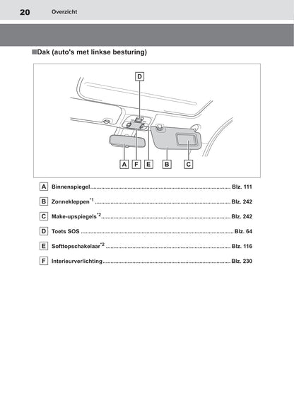 2022-2023 Toyota Aygo X Owner's Manual | Dutch