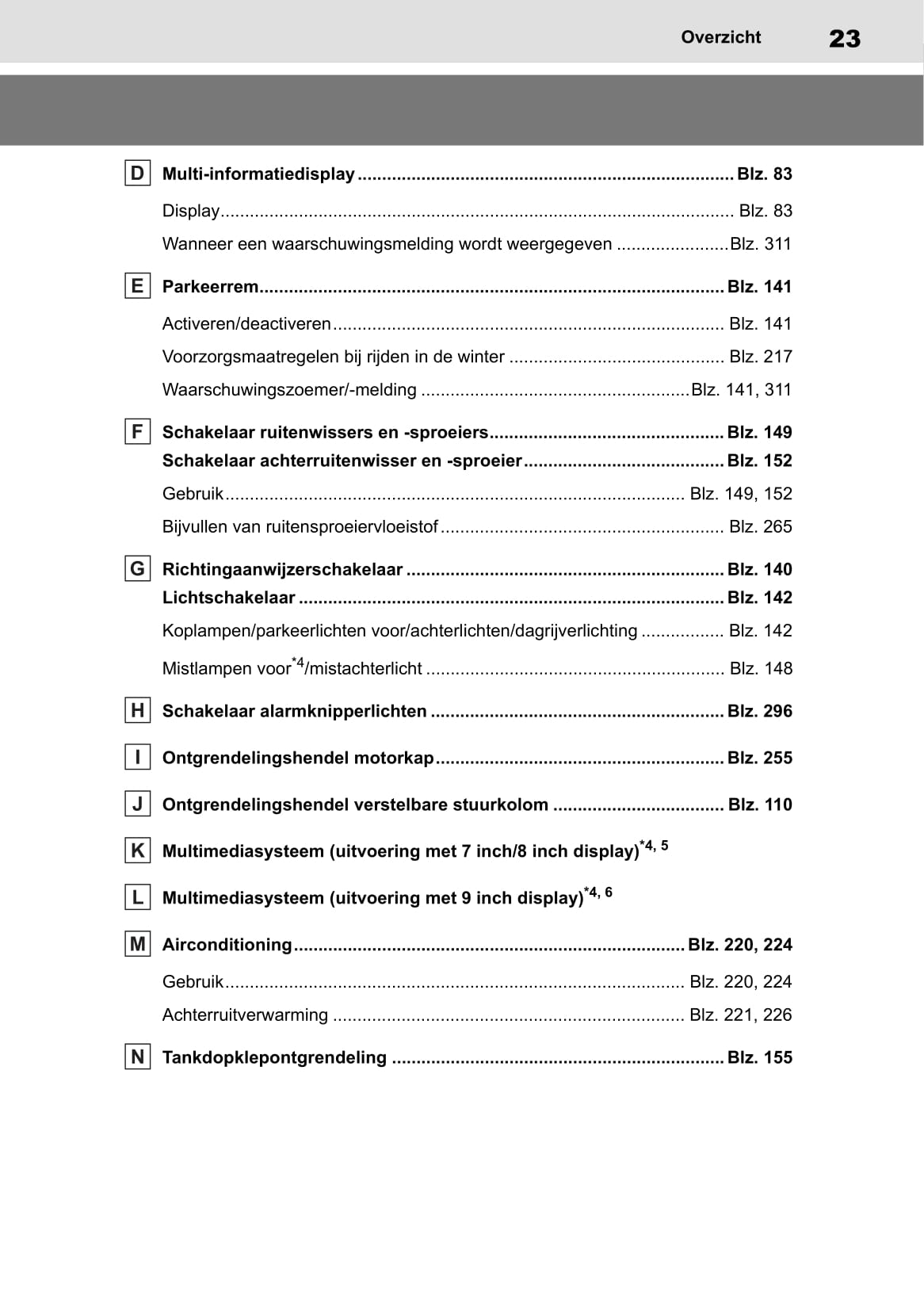 2022-2023 Toyota Aygo X Owner's Manual | Dutch