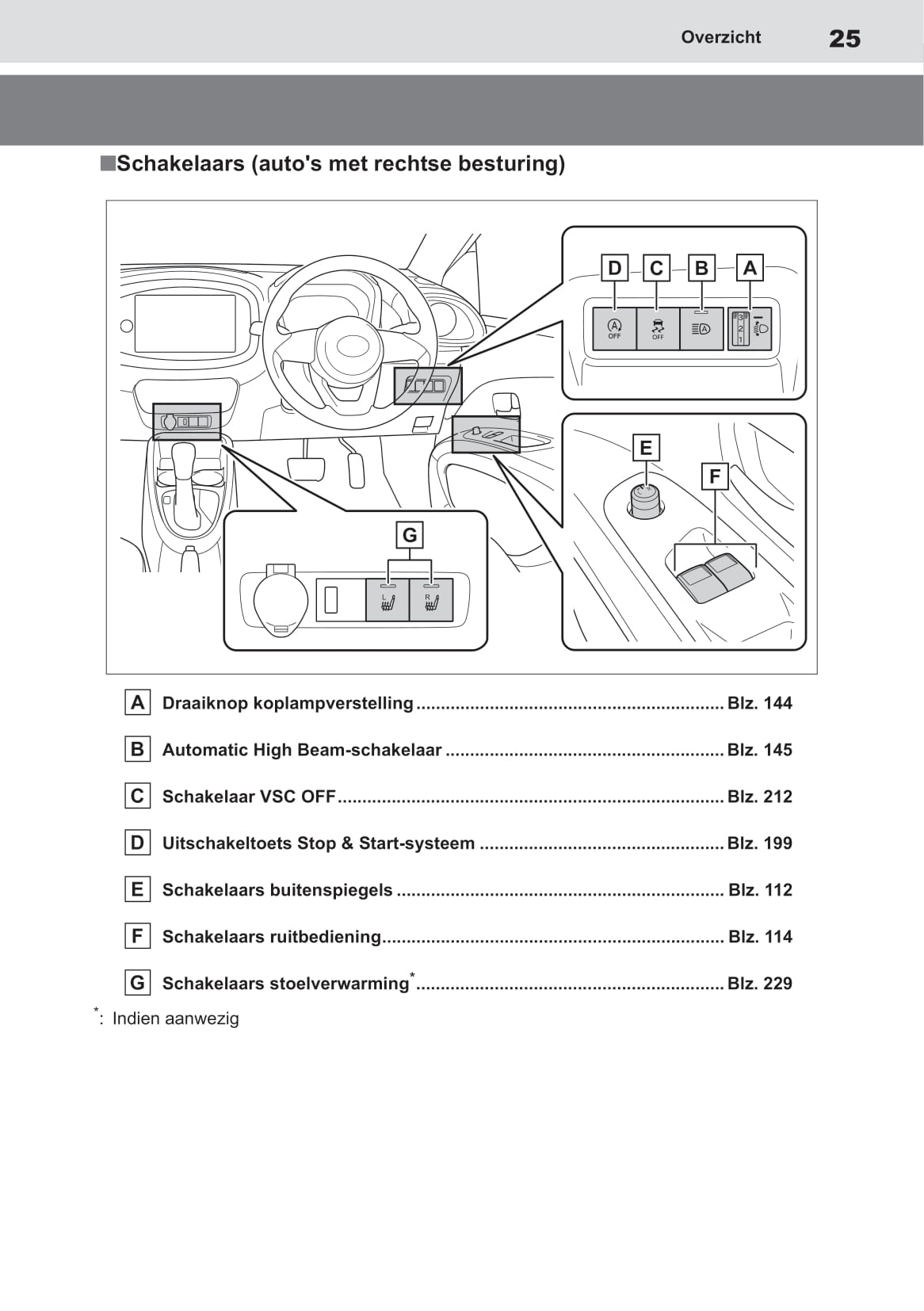 2022-2023 Toyota Aygo X Owner's Manual | Dutch