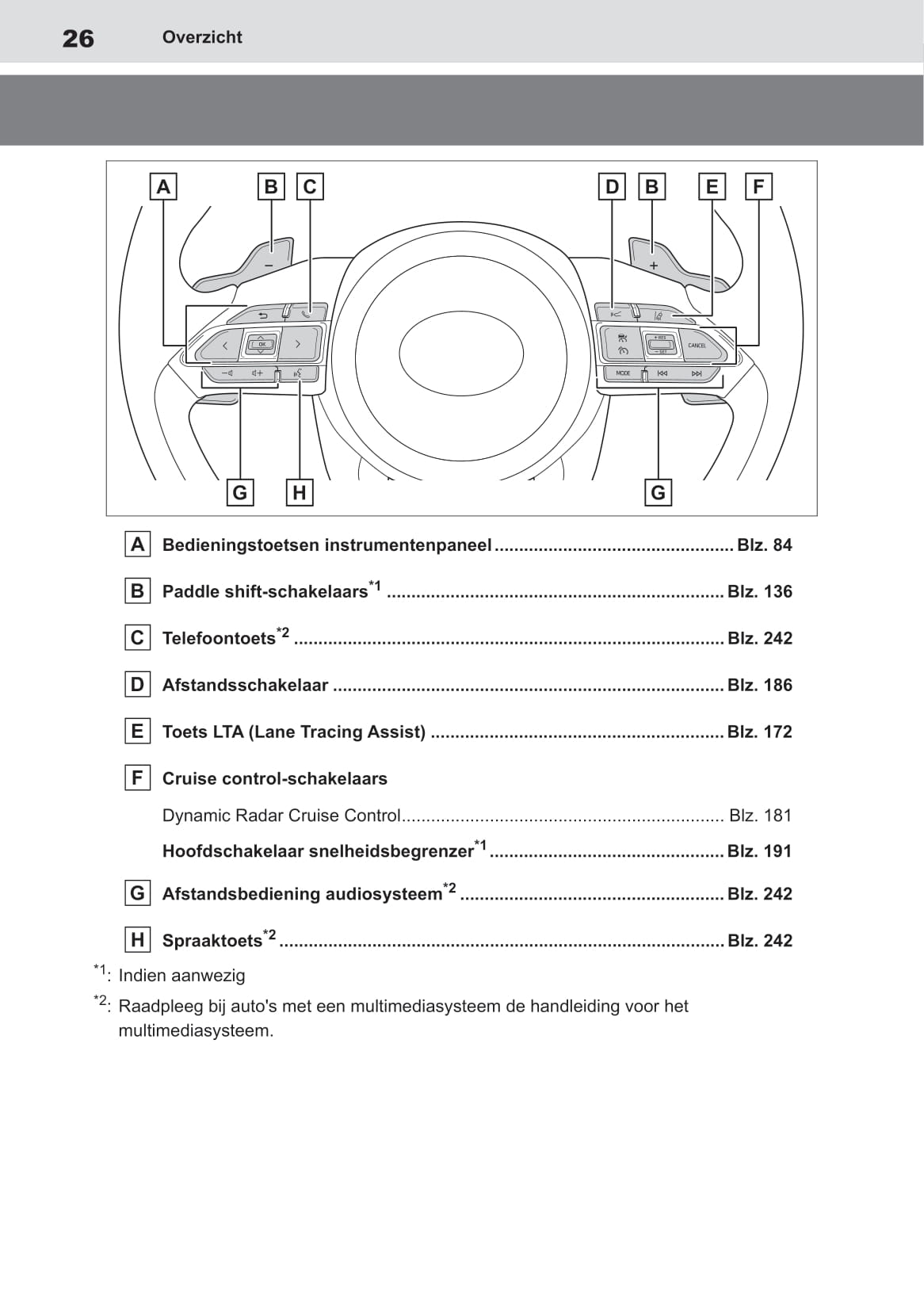 2022-2023 Toyota Aygo X Owner's Manual | Dutch