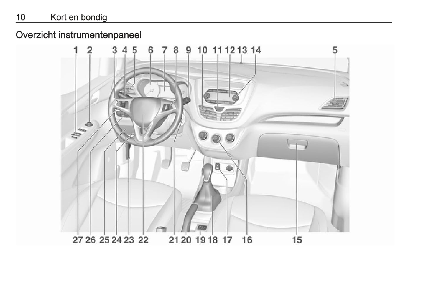 2018-2019 Opel Karl Bedienungsanleitung | Niederländisch