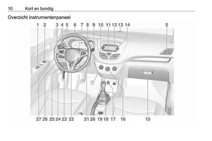 2018-2019 Opel Karl Bedienungsanleitung | Niederländisch