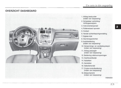 2007-2008 Kia Sportage Gebruikershandleiding | Nederlands