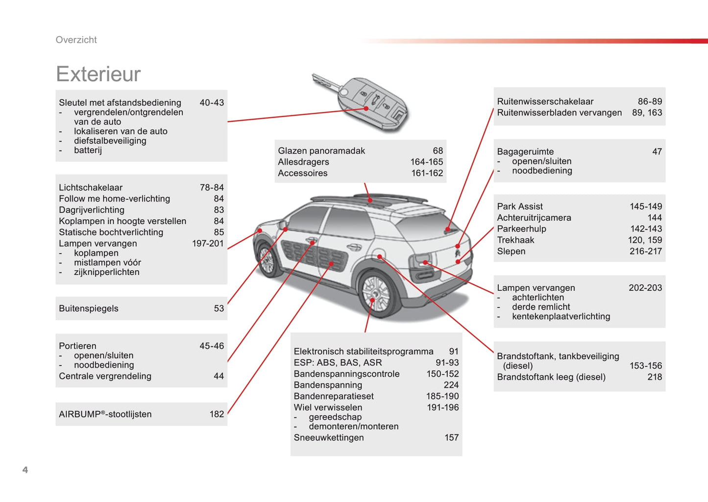 2016-2018 Citroën C4 Cactus Bedienungsanleitung | Niederländisch