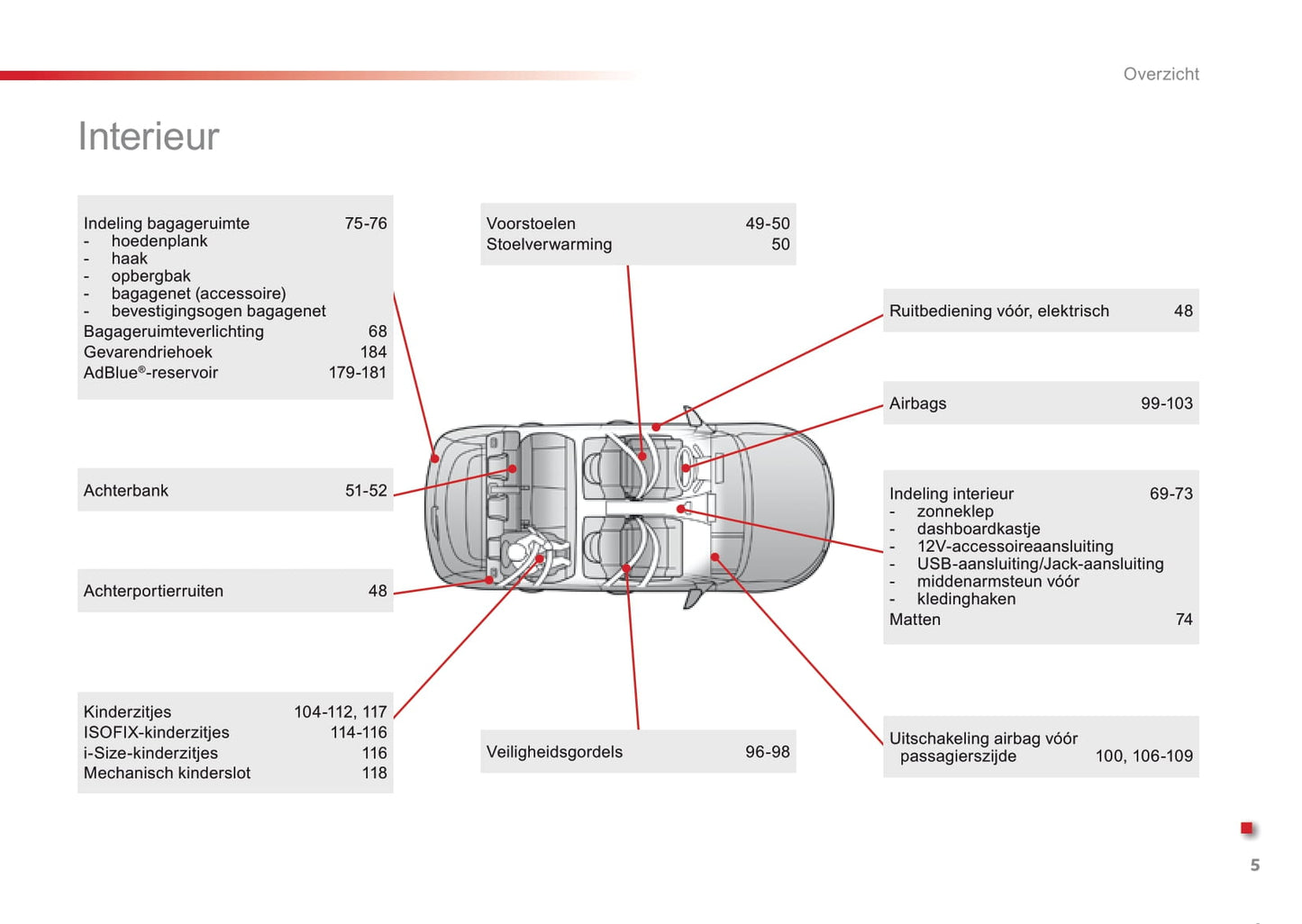 2016-2018 Citroën C4 Cactus Bedienungsanleitung | Niederländisch