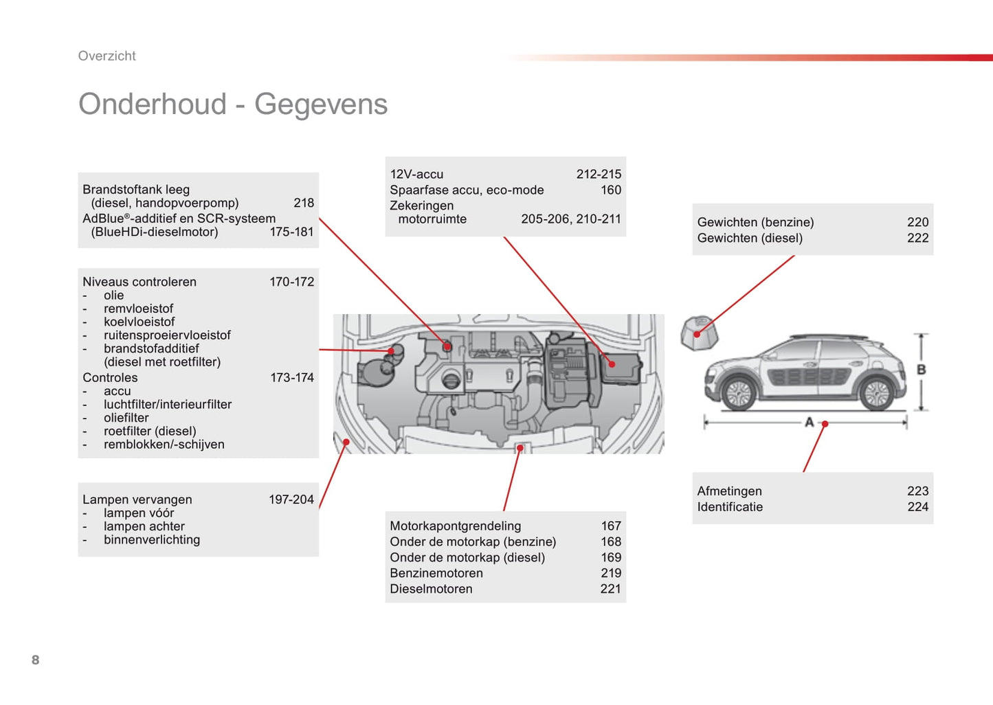 2016-2018 Citroën C4 Cactus Bedienungsanleitung | Niederländisch