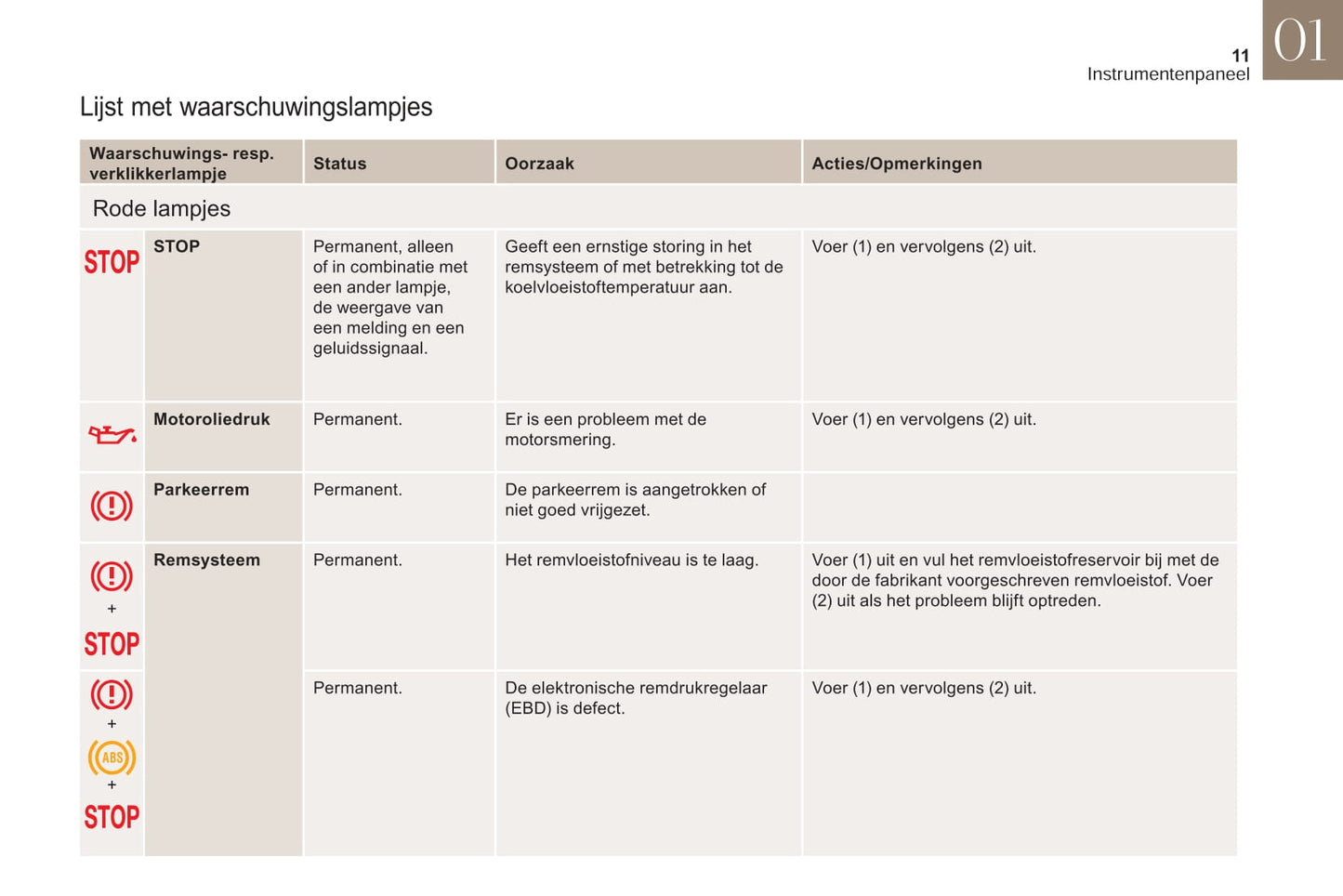 2018-2019 DS DS 3 Gebruikershandleiding | Nederlands