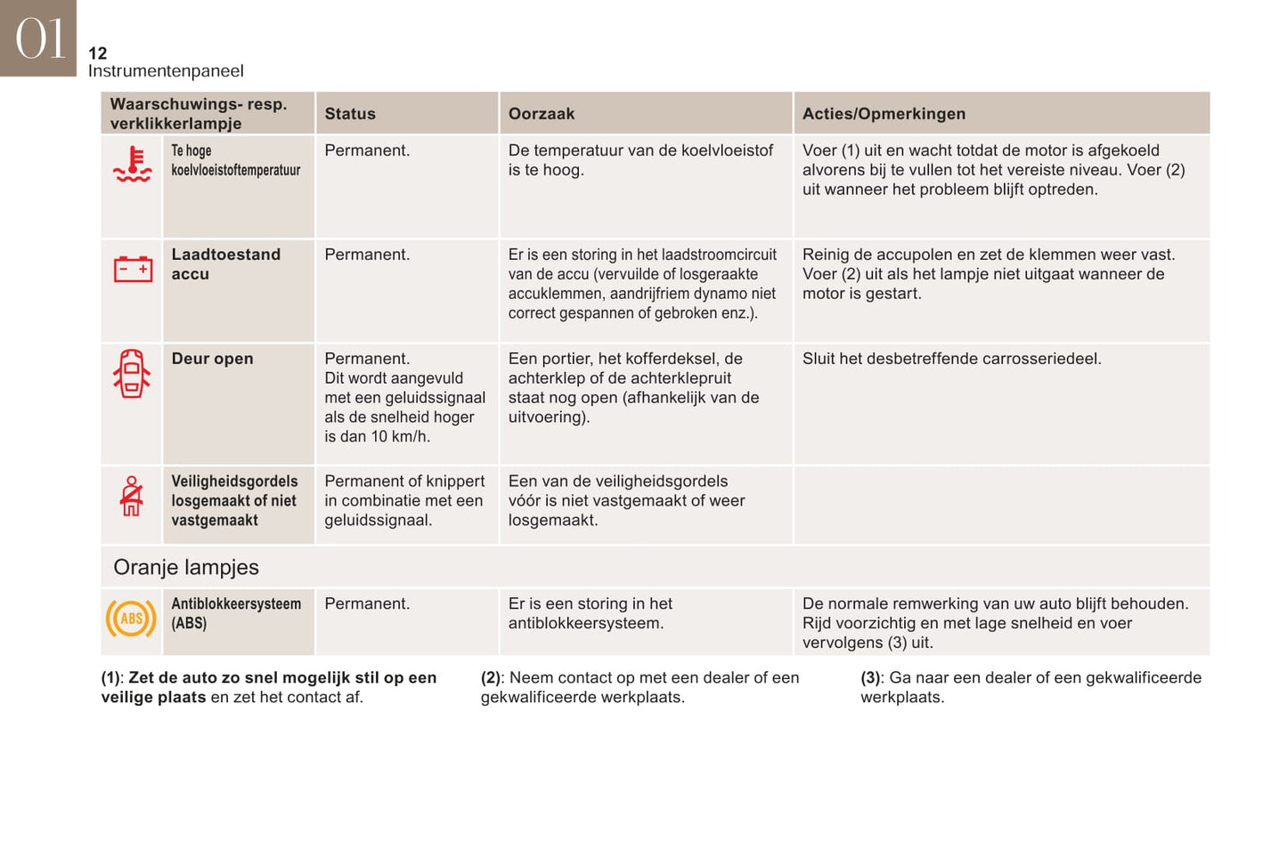 2018-2019 DS DS 3 Gebruikershandleiding | Nederlands