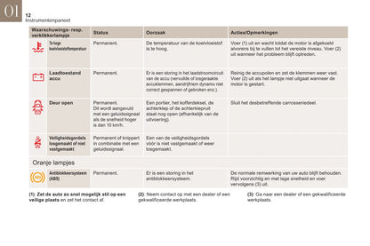 2018-2019 DS DS 3 Gebruikershandleiding | Nederlands