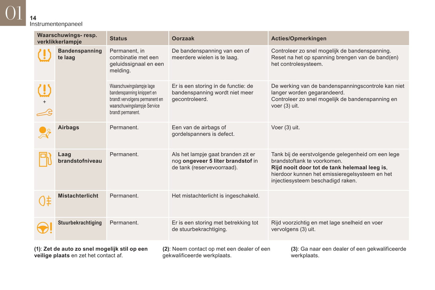 2018-2019 DS DS 3 Gebruikershandleiding | Nederlands