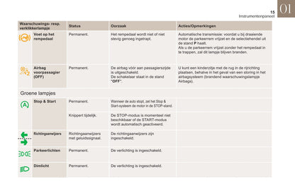 2018-2019 DS DS 3 Gebruikershandleiding | Nederlands