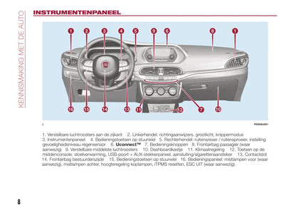 2016-2017 Fiat Tipo Bedienungsanleitung | Niederländisch