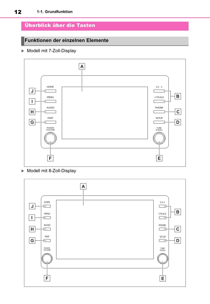 Toyota Yaris Cross Navigation / Multimedia Bedienungsanleitung 2021 - 2023