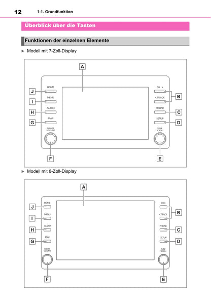 Toyota Yaris Cross Navigation / Multimedia Bedienungsanleitung 2021 - 2023