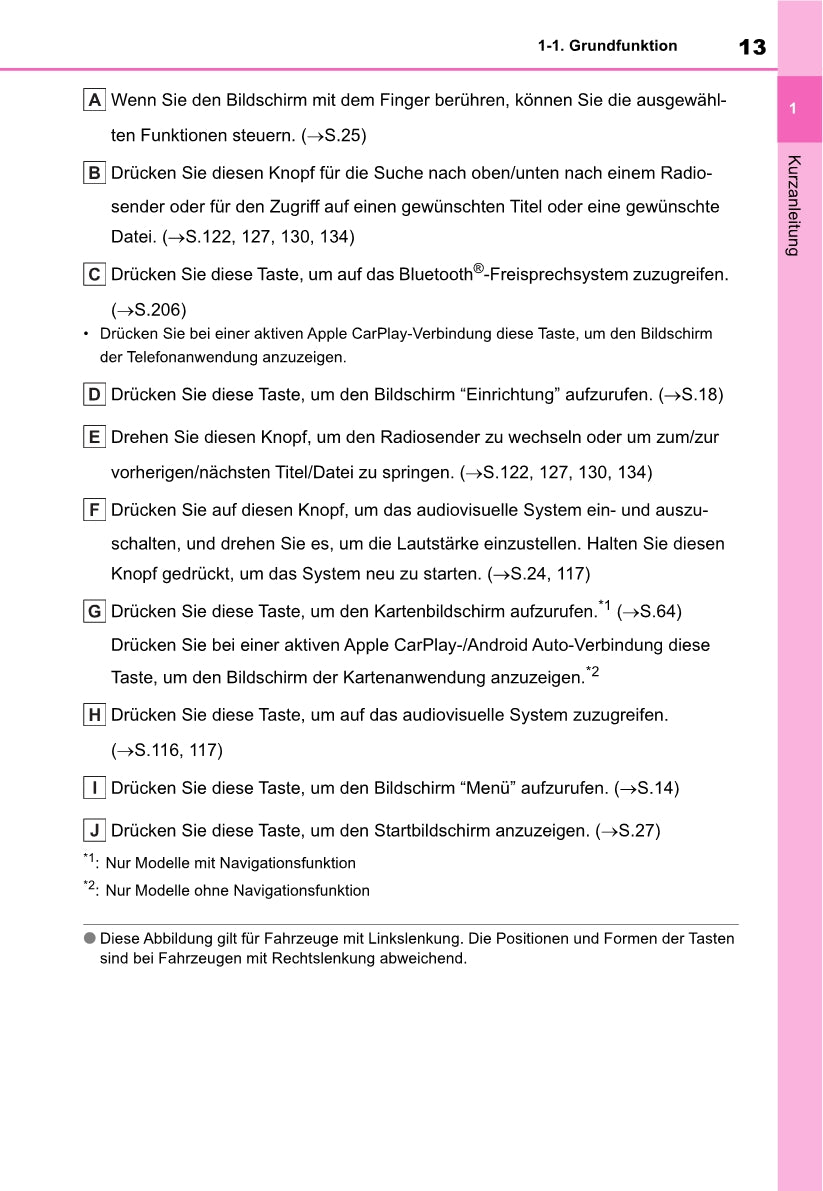 Toyota Yaris Cross Navigation / Multimedia Bedienungsanleitung 2021 - 2023