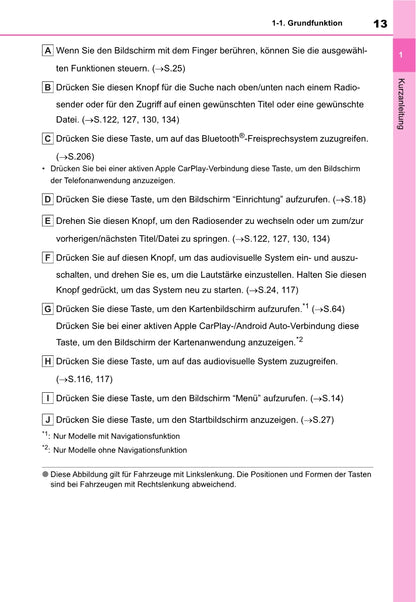 Toyota Yaris Cross Navigation / Multimedia Bedienungsanleitung 2021 - 2023