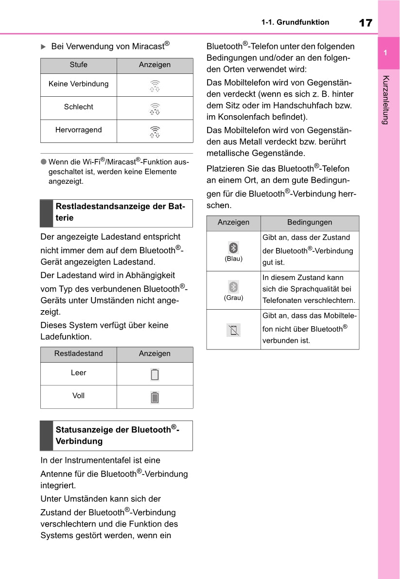 Toyota Yaris Cross Navigation / Multimedia Bedienungsanleitung 2021 - 2023