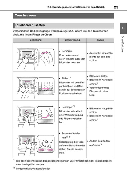 Toyota Yaris Cross Navigation / Multimedia Bedienungsanleitung 2021 - 2023