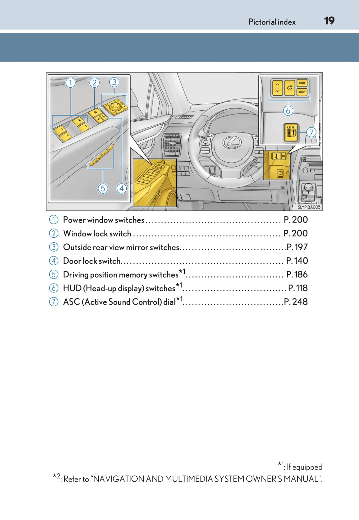 2014-2017 Lexus NX Manuel du propriétaire | Anglais