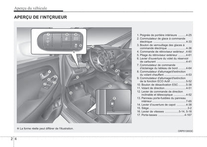 2014 Kia Rondo Gebruikershandleiding | Frans